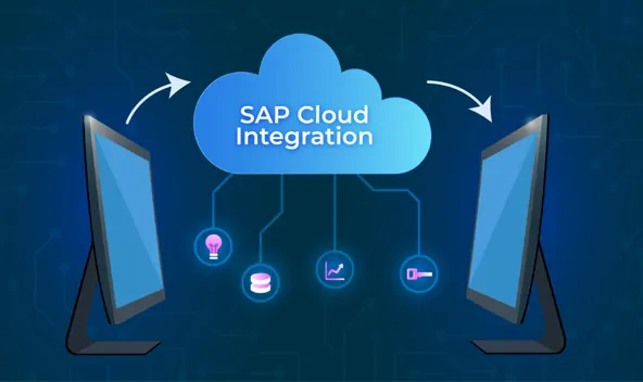 What Is SAP Cloud Integration?