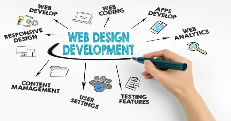 Hire Web Development Company Lahore to Develop Enterprise Apps