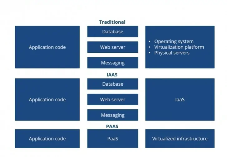 Unlocking Scalability: How Development Companies Leverage Microservices in SaaS Solutions