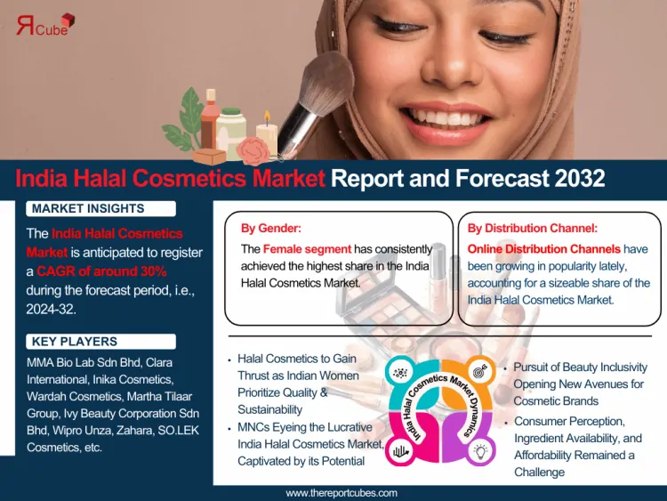 India Halal Cosmetics Market Size, Share, Trends, and Growth Forecast 2024-2032