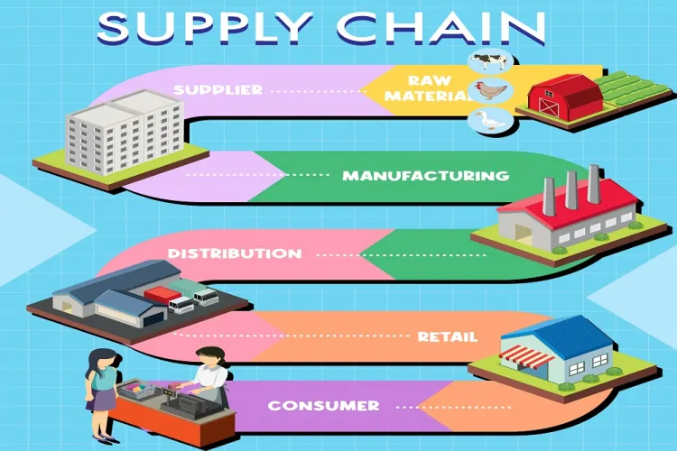 8 essential features of supply chain management